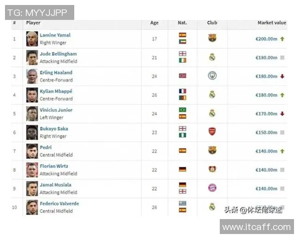 2025年最新足球球星排名解析及全球顶级球员实力对比 2025年最新足球球星排名解析及全球顶级球员实力对比