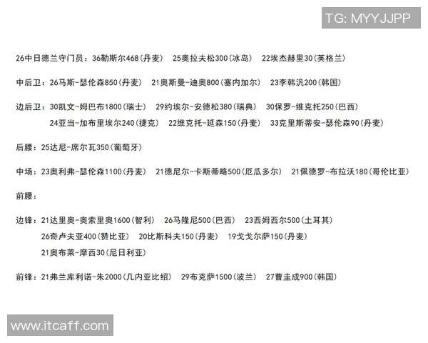 2025年日本男足球员身价排名及其市场价值分析 2025年日本男足球员身价排名及其市场价值分析