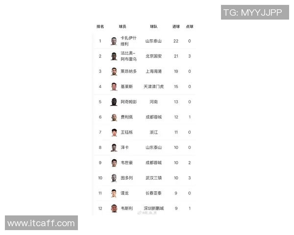 中国足球球星国际排名揭晓 谁是当前最具影响力的球员 中国足球球星国际排名揭晓 谁是当前最具影响力的球员