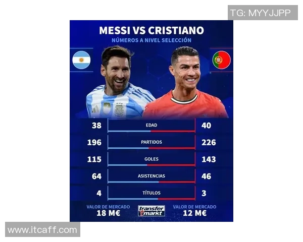 四大足球巨星风采对比 从梅西到C罗的巅峰之路